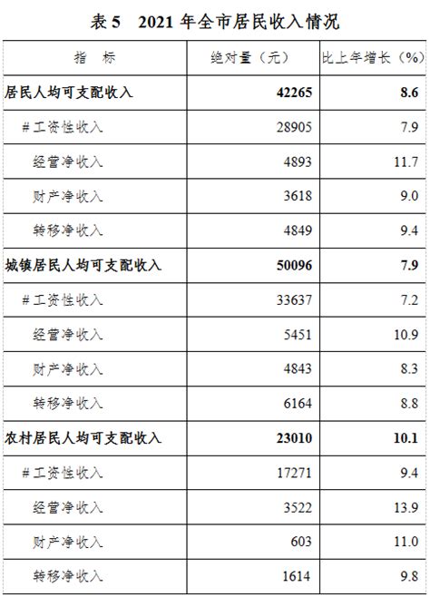 淄博市生产总值(GDP)、人均生产总值是多少？