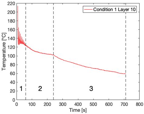 Assessment of Crystallinity Development during Fused Filament ...