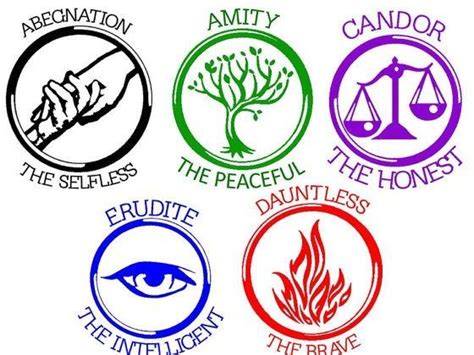 What Divergent Faction Are You? | Divergent symbols, Divergent factions ...