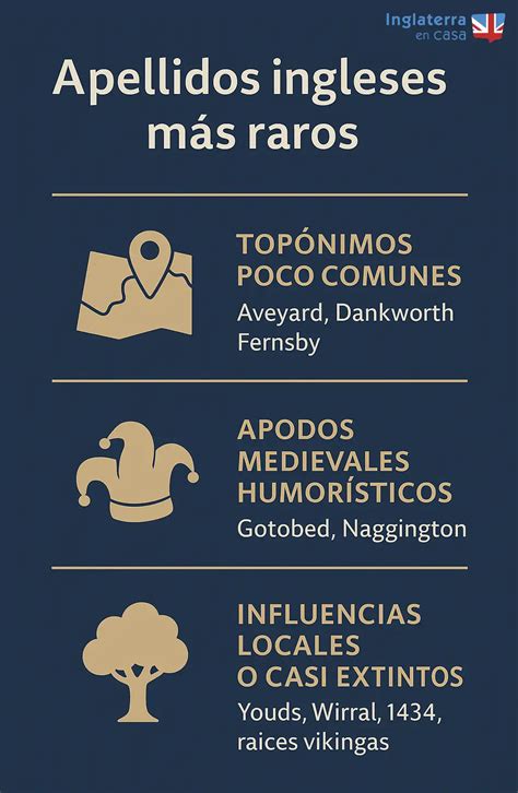 Apellidos ingleses más largos y más raros - Academias de inglés en ...