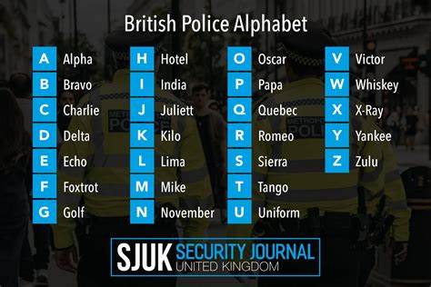What is the Police Alphabet?