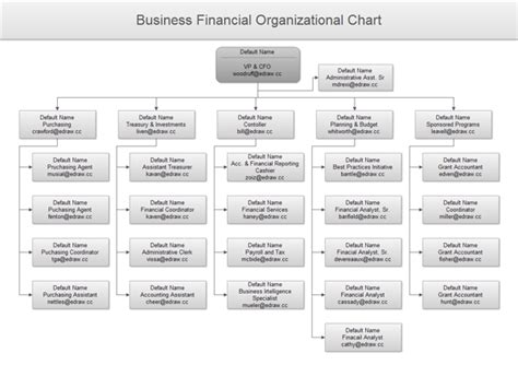 Finance Organization Chart 的图像结果