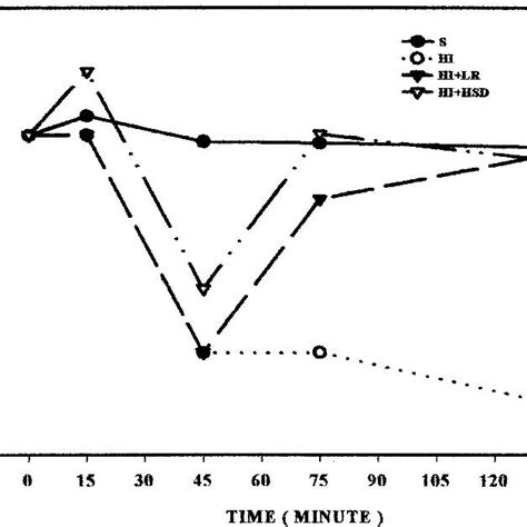 Image result for SBP Stage Program