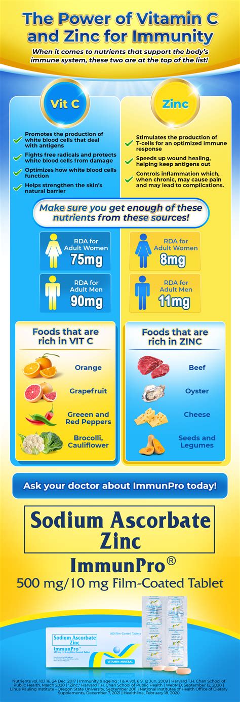 ImmunPro® - The Power of Vitamin C and Zinc for Immunity - Articles ...