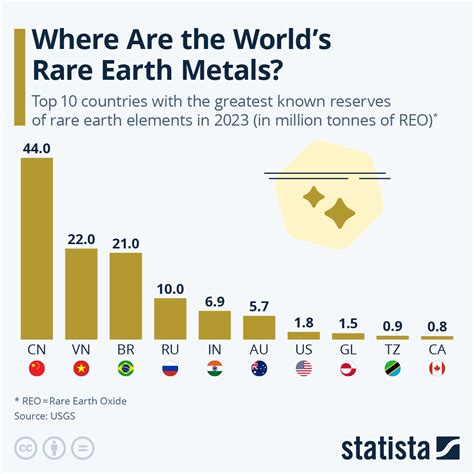 Where Are the World’s Rare Earths?