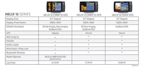 Image result for Humminbird Helix 12 Tutorial