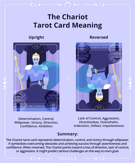 The Chariot Tarot Card Meaning | What Does the Chariot Card Mean?