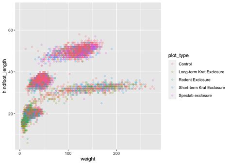 Image result for Ggplot2 Training