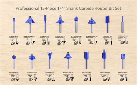 Image result for Router Bit Patterns Chart