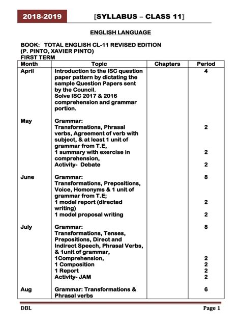 Image result for Proposal Writing Formant ISC