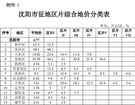 沈阳工资好低 - 知乎