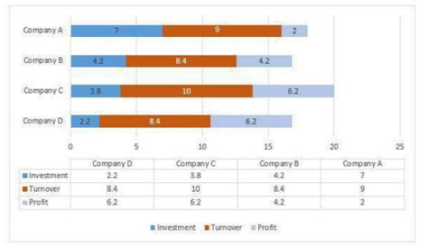 Percentage of Profit of Company D Compared to Company C