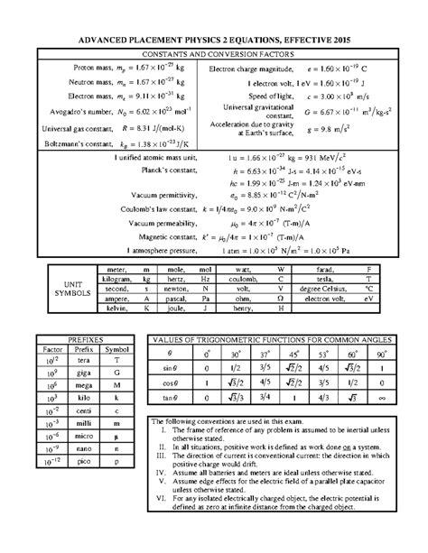 Ap physics 2 equations table - ADVANCED฀PLACEMENT฀PHYSICS฀2฀EQUATIONS ...