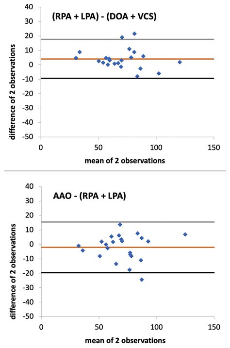 Non-Invasive Cardiac Output Determination Using Magnetic Resonance ...