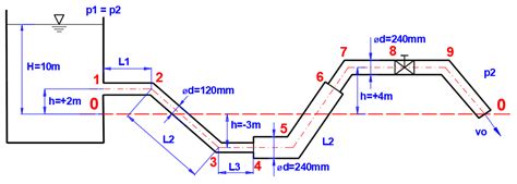 Image result for Particular Tutorial Fluid