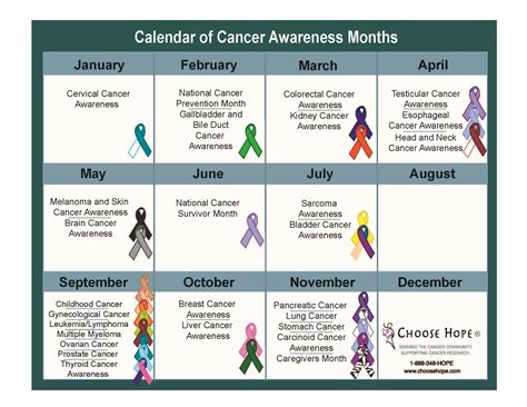 July Month Awareness