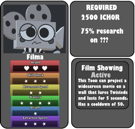 Dandys World OC with IntroCard and Stats | Fandom