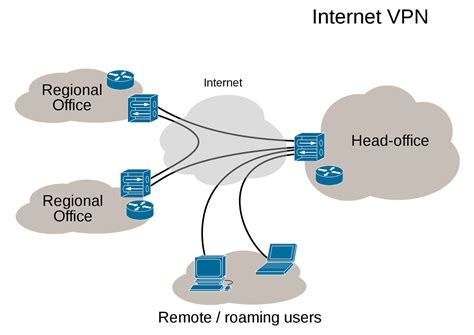 TEKNIK KOMPUTER DAN JARINGAN: Virtual Private Network Server (VPN Server) - what is a vpn
