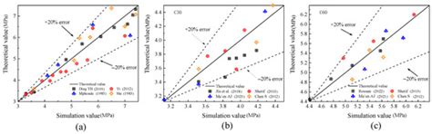 Effects of Concrete Strength and CFRP Cloth Ratio on the Shear ...