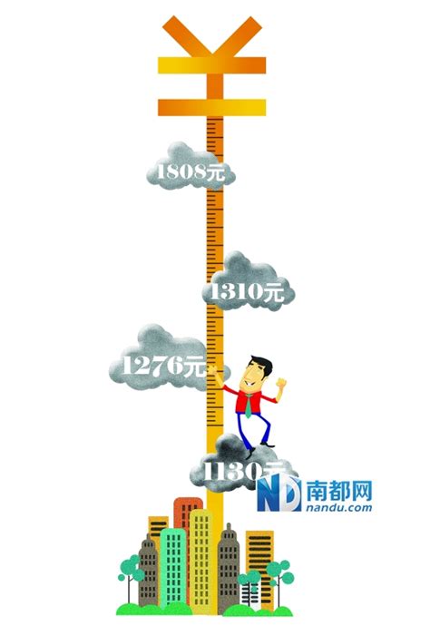 底薪+提成已OUT了，2021让员工干劲十足、主动工作，就用这种薪酬 - 知乎