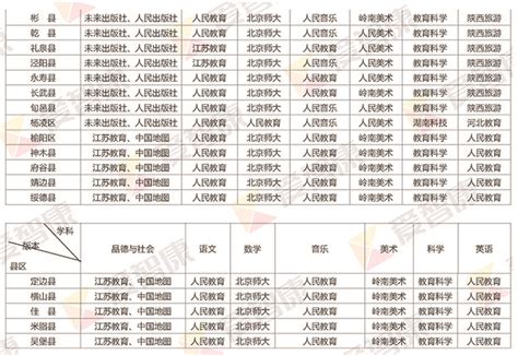 陕西省各地小学2016年秋季学期教材使用版本一览表(8)_西安爱智康
