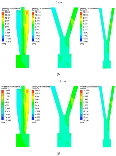 Cyclone Shapes for Sand and Microplastic Separation: Efficiency and ...