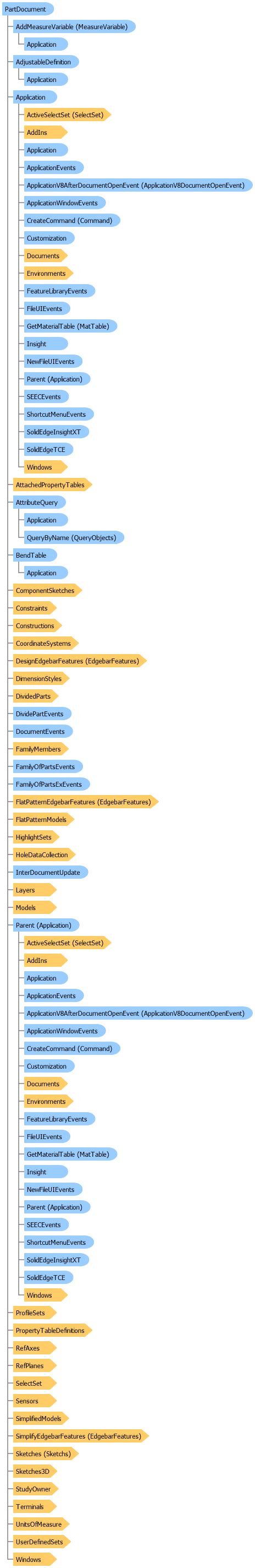 Image result for Field Edge Part Request Tutorial