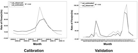 Effect of National-Scale Afforestation on Forest Water Supply and Soil ...