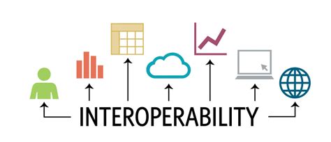 Computer Interoperability 的图像结果