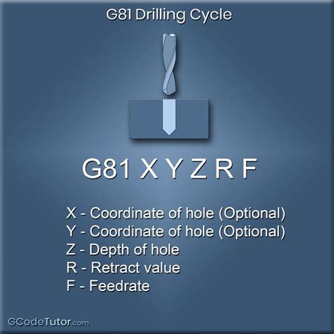 Basic CNC Programming 的图像结果