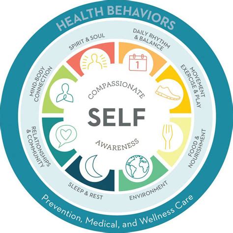 Medicine Wheel Wellness Center