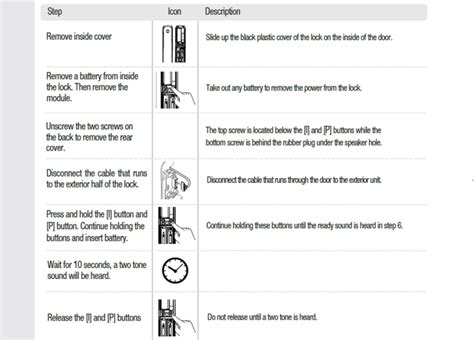 Image result for Master Lock Code Reset Yale