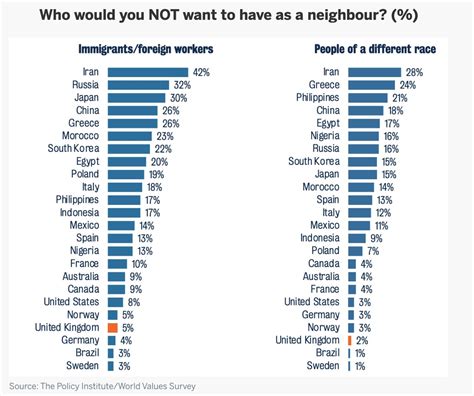 Xenophobic Countries Unfortunately Xenophobia Has Existed In This