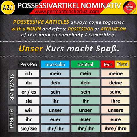 German Cases Possessive Pronouns at Justin Conway blog