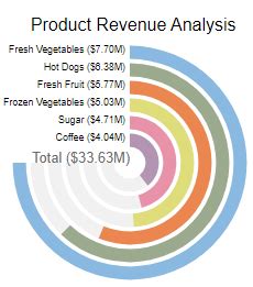 Data Graph 的图像结果