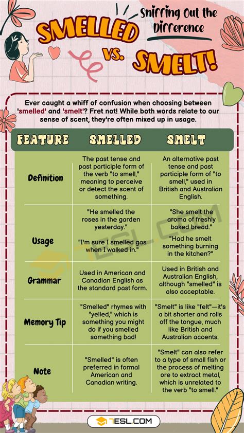 Smelled or Smelt? Sniffing Out the Correct Past Tense • 7ESL