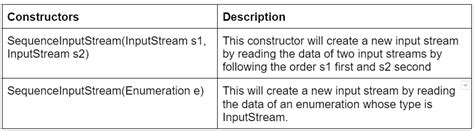 Python Sequence Input 的图像结果