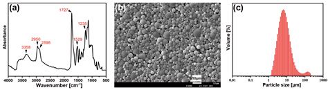 A Self-Matting Waterborne Polyurethane Coating for PVC Artificial Leather