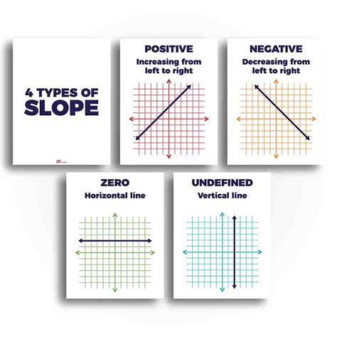 Slopes Math Examples 的图像结果