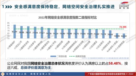 《2021年全国网民网络安全感满意度调查总报告》正式发布！_腾讯新闻