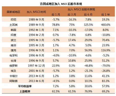 中國被納入MSCI新興市場指數後 A股機會何在？ - 壹讀