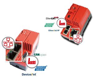 Automation Systems And Solution