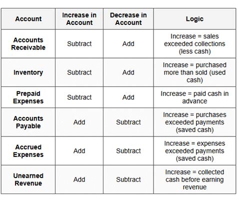 Direct Method - FAR - Financial Accounting - CPA (US) PDF Download