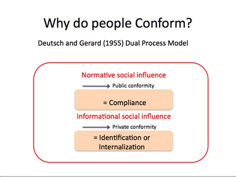 Patterns of Conformity 的图像结果