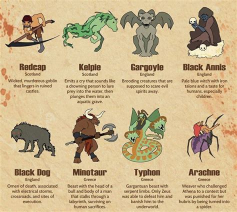 Image result for Mythical Creatures Names
