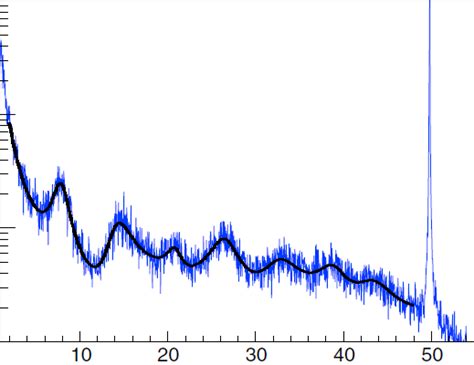 Image result for Pattern Curve Python