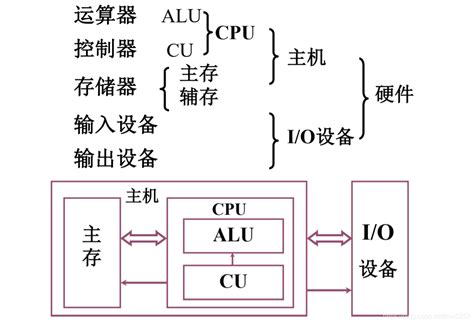 计算机执行指令的过程详解-CSDN博客