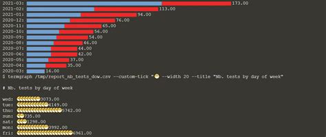 Image result for PowerShell Draw Graph in Terminal