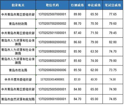 广东2021年高考成绩一分一段统计表_手机新浪网