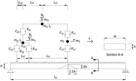 The Use of the Forced Frequency of a Bridge Due to a Truck Fleet for ...